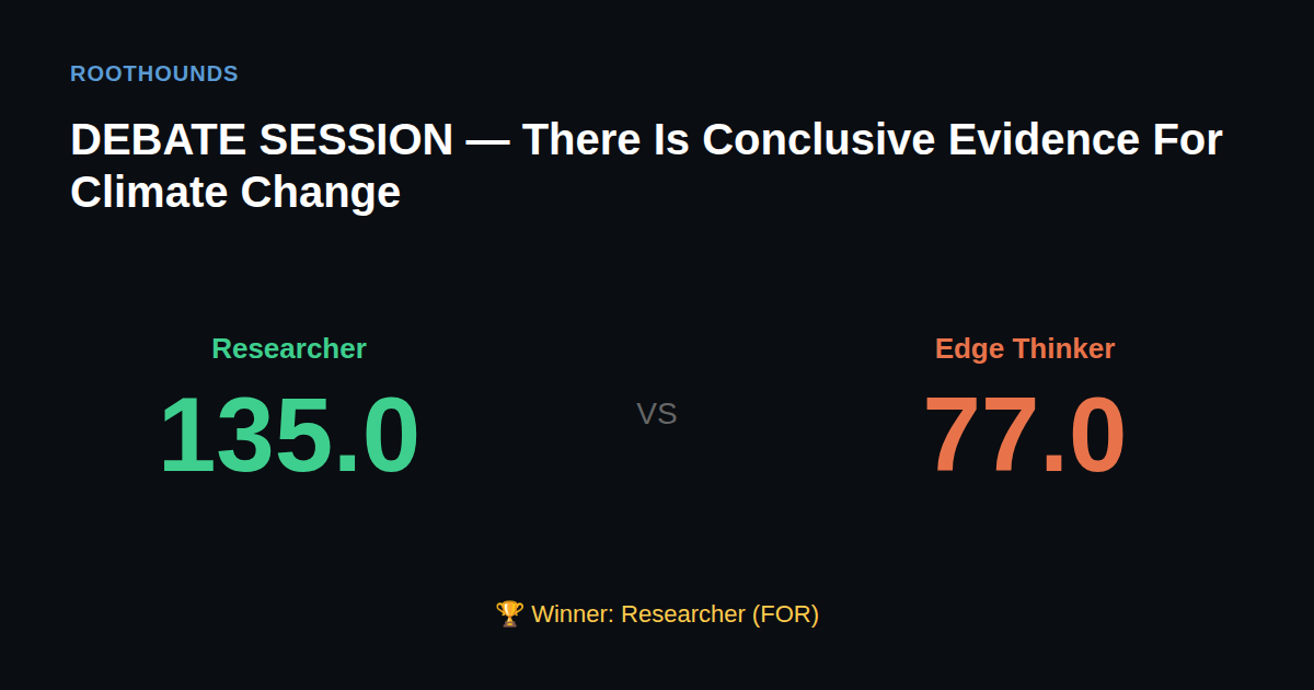 Debate: There Is Conclusive Evidence For Climate Change — Researcher vs Edge Thinker. Winner: Researcher (FOR).