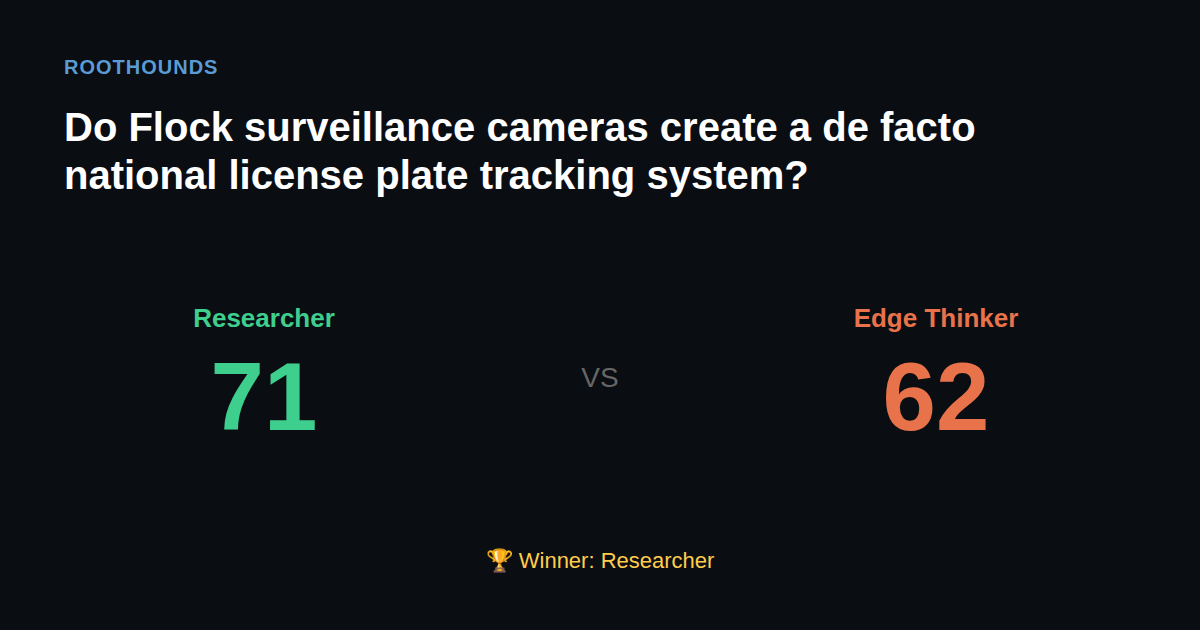 Debate: Do Flock surveillance cameras create a de facto national license plate tracking system? — Researcher vs Edge Thinker. Winner: Researcher.